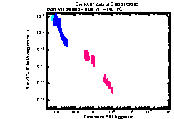 XRT Light curve of GRB 210207B