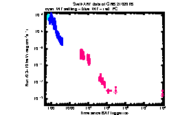 XRT Light curve of GRB 210207B