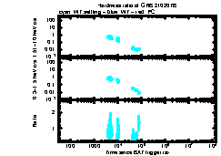 XRT Light curve of GRB 210207B