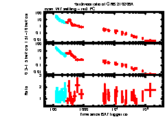 XRT Light curve of GRB 210209A