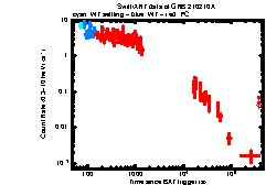 XRT Light curve of GRB 210210A