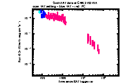 XRT Light curve of GRB 210210A