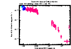 XRT Light curve of GRB 210210A