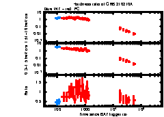 XRT Light curve of GRB 210210A