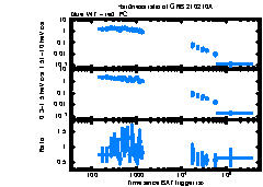 XRT Light curve of GRB 210210A