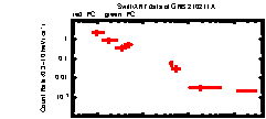 XRT Light curve of GRB 210211A