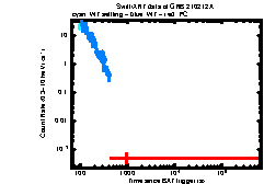 XRT Light curve of GRB 210212A