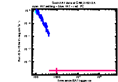 XRT Light curve of GRB 210212A