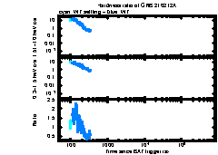 XRT Light curve of GRB 210212A