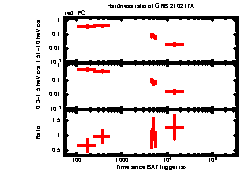 XRT Light curve of GRB 210217A