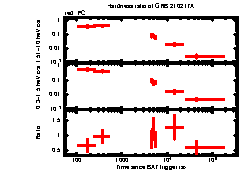 XRT Light curve of GRB 210217A