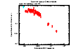 XRT Light curve of GRB 210222B