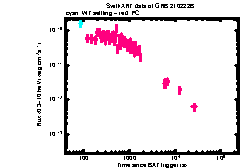 XRT Light curve of GRB 210222B