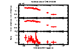 XRT Light curve of GRB 210222B