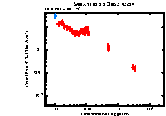 XRT Light curve of GRB 210226A