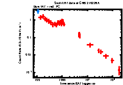 XRT Light curve of GRB 210226A