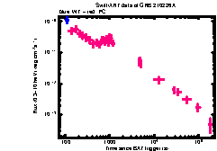 XRT Light curve of GRB 210226A