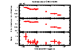 XRT Light curve of GRB 210226A