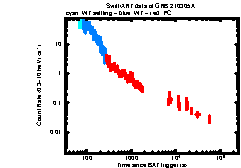 XRT Light curve of GRB 210305A