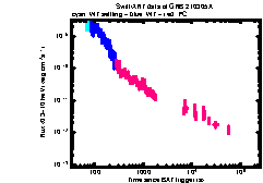 XRT Light curve of GRB 210305A