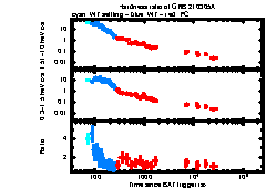 XRT Light curve of GRB 210305A