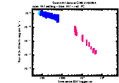 XRT Light curve of GRB 210306A