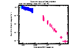 XRT Light curve of GRB 210306A