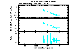 XRT Light curve of GRB 210306A