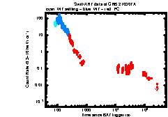 XRT Light curve of GRB 210307A