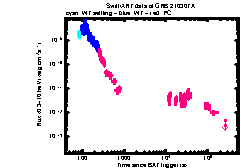 XRT Light curve of GRB 210307A