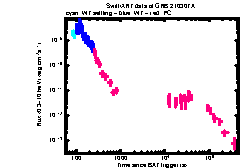 XRT Light curve of GRB 210307A