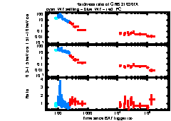 XRT Light curve of GRB 210307A