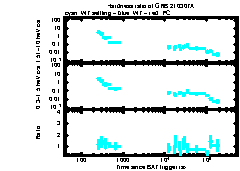 XRT Light curve of GRB 210307A