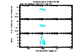 XRT Light curve of GRB 210318B