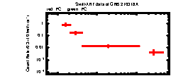 XRT Light curve of GRB 210318A