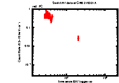 Image of the light curve