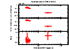 XRT Light curve of GRB 210321A