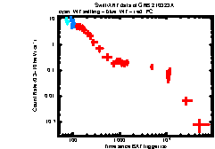 XRT Light curve of GRB 210323A