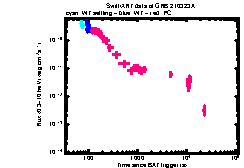 XRT Light curve of GRB 210323A