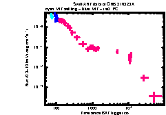 XRT Light curve of GRB 210323A
