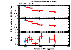 XRT Light curve of GRB 210323A