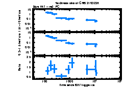 XRT Light curve of GRB 210323A