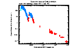 XRT Light curve of GRB 210402A
