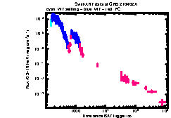XRT Light curve of GRB 210402A