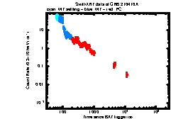 Image of the light curve