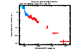 XRT Light curve of GRB 210410A