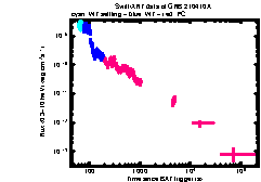 XRT Light curve of GRB 210410A