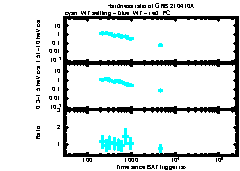 XRT Light curve of GRB 210410A