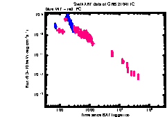 XRT Light curve of GRB 210411C