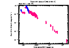 XRT Light curve of GRB 210411C